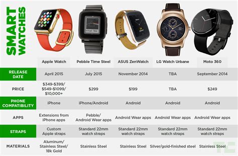 are apple watches compatible with all iphones|apple watch compatibility list.